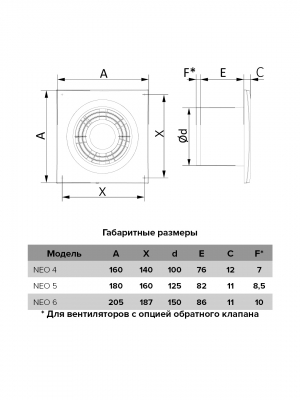 Вентилятор накладной NEO D150 сетка ERA